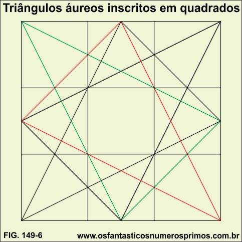 triangulos aureos inscritos em quadrados
