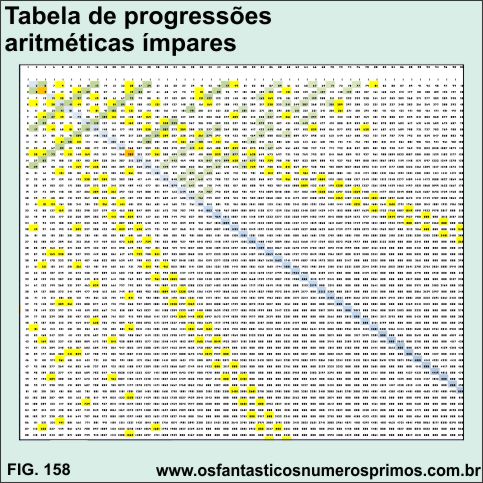 Tabela de progressões aritméticas impares