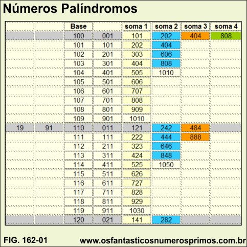 Números palíndromos