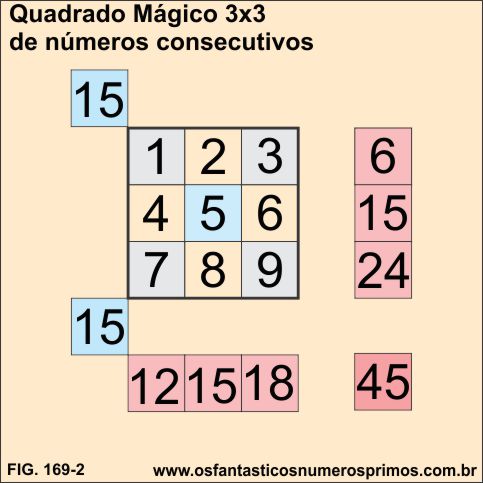 quadrado-magico-3x3-numeros-consecutivos