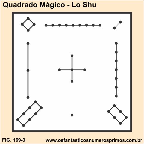 quadrado mágico - lo shu