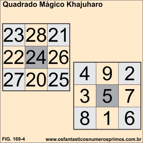 quadrado mágico 3x3 - Templo de khajuharo