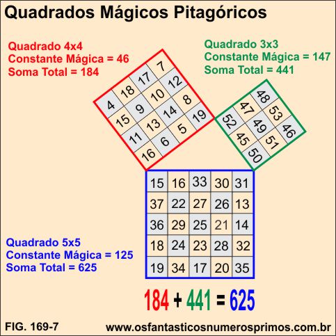 quadrados mágicos pitagoricos de Elisha Scott Loomis