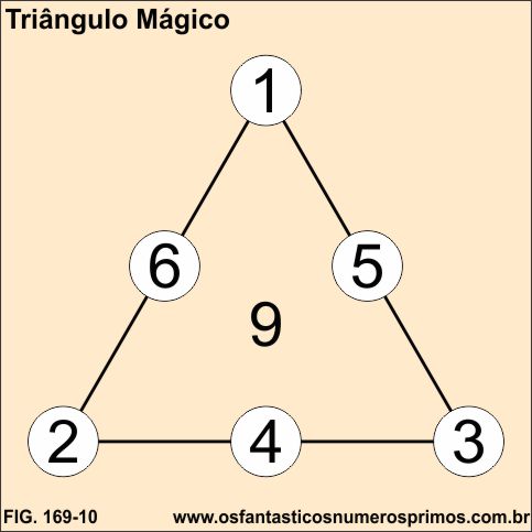 triângulo mágico