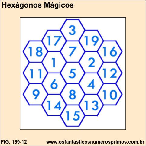 hexágonos mágicos