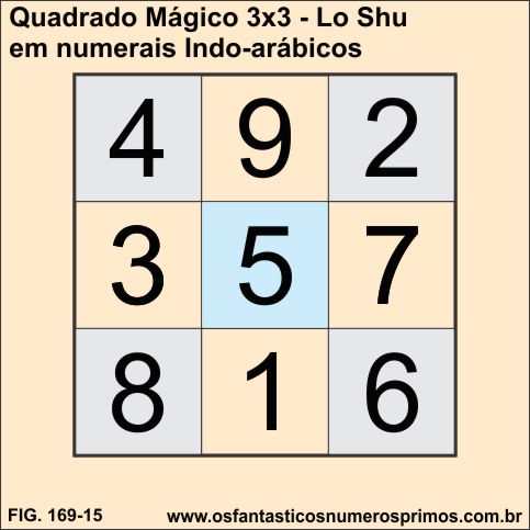 quadrado-magico-3x3-lo-shu-numerais-indo-arabicos