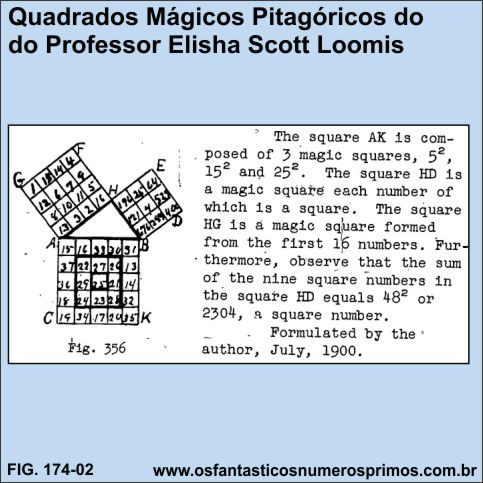 quadrado mágico pitagórico - professor elisha scoot loomis