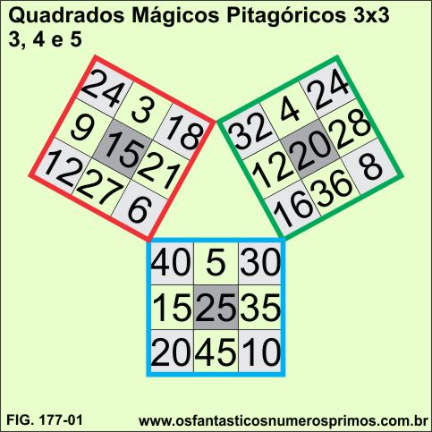 quadrado mágico pitagórico 3, 4 e 5
