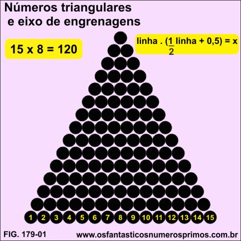 numeros triangulares, eixos e engrenagens
