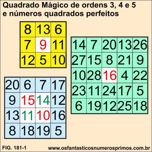 Quadrados Mágicos de ordens 3, 4 e 5 e números quadrados perfeitos