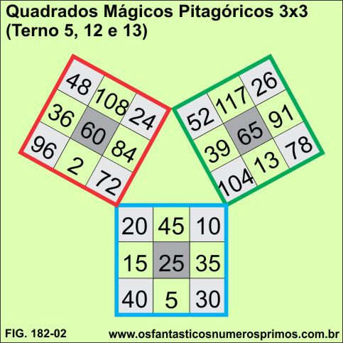 quadrados mágicos pitagóricos 3x3 - ternos-5-12-13