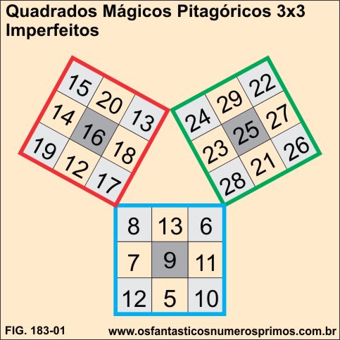 quadrados mágicos pitagóricos 3x3 imperfeitos