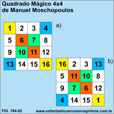 quadrado mágico 4x4 método de Manuel Moschopoulos