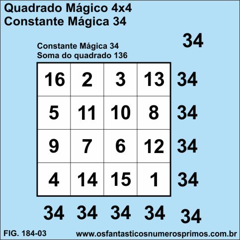 quadrado mágico 4x4 e constante mágica