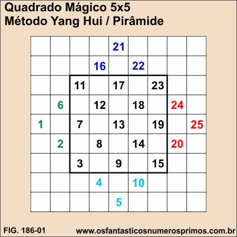 quadrados mágicos de ordem 5 - método Yang Hui ou pirâmide