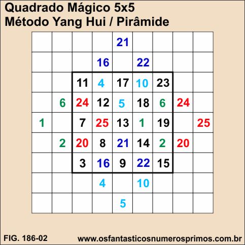quadrados mágicos 5x5 - método Yang Hui ou pirâmide