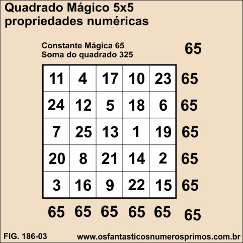 quadrados mágicos 5x5 - propriedades numéricas