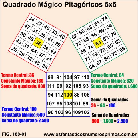 quadrados mágicos pitagóricos 5x5
