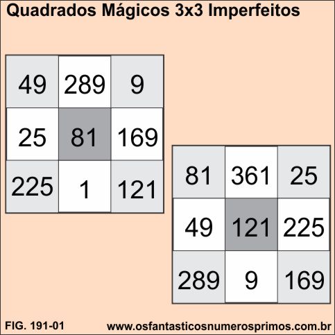 Quadrados Mágicos Imperfeitos 3x3
