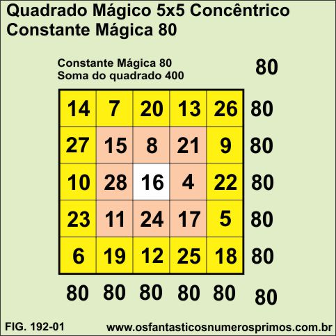 quadrado mágico 5x5 conênctrico - constante mágica 80