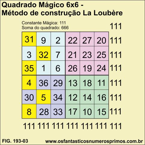 quadrado mágico 6x6 - método de construção LOUBERE
