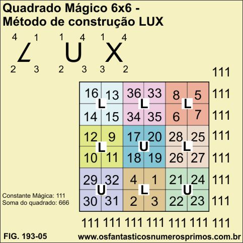 quadrado mágico 6x6 - método de construção lux