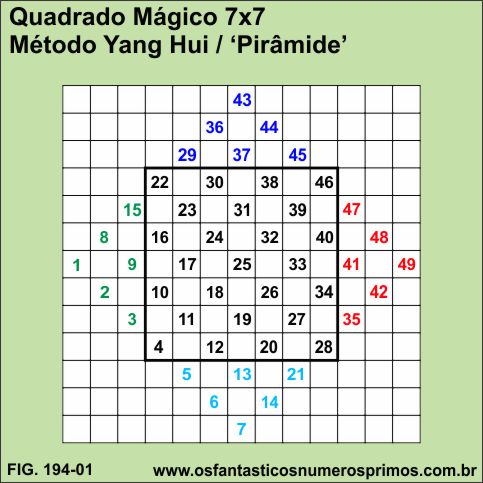 quadradro mágico de ordem 7 - método de construção pirâmide