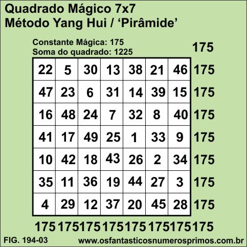 quadrado mágico de ordem 7