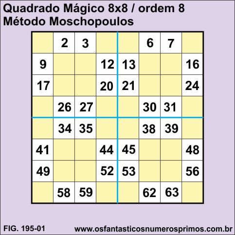 quadrado mágico 8x8 - método de Moschopoulos
