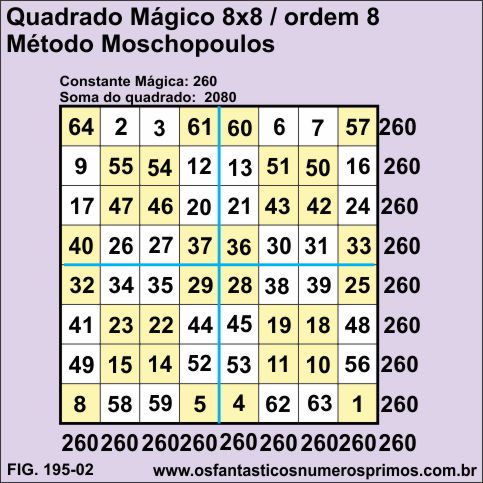 quadrado mágico 8x8 - método de Moschopoulos