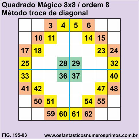 quadrado mágico 8x8 - método troca da diagonal