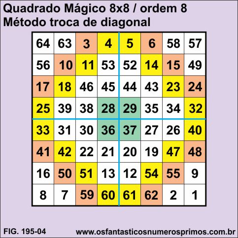 quadrado mágico 8x8 - método troca de diagonal