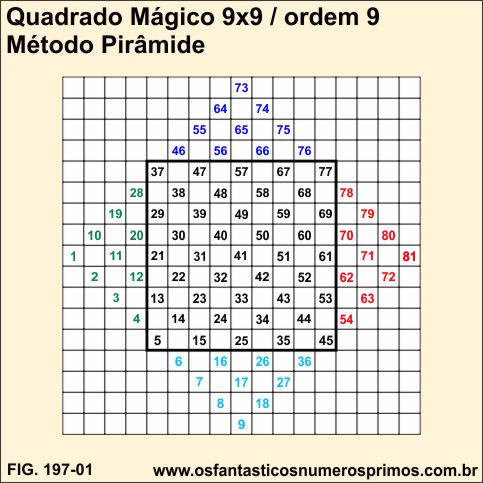 quadrado mágico de ordem 9 - método de construção Pirâmide
