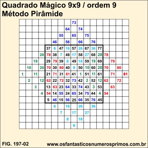 quadrado mágico 9x9 - método de construção Pirâmide