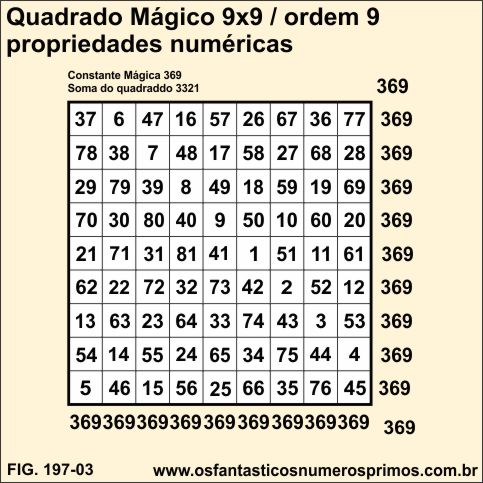quadrados mágicos 9x9 e propriedades numéricas