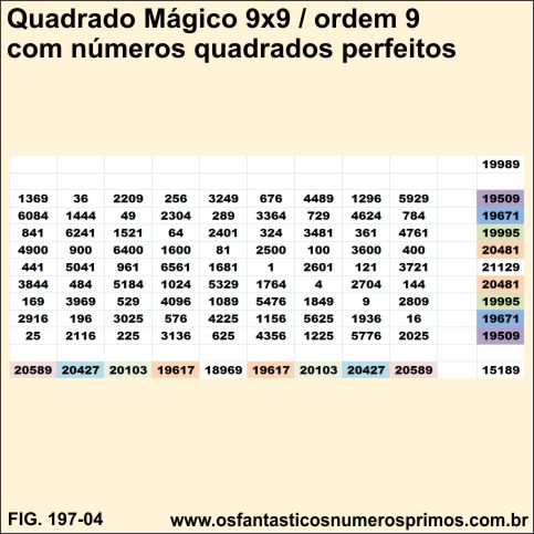quadrados mágicos 9x9 e números quadrados perfeitos