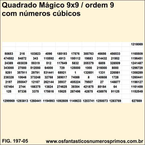 quadrados mágicos 9x9 e números cúbicos