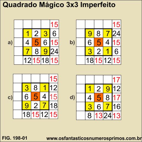 quadrados mágicos 3x3 imperfeitos