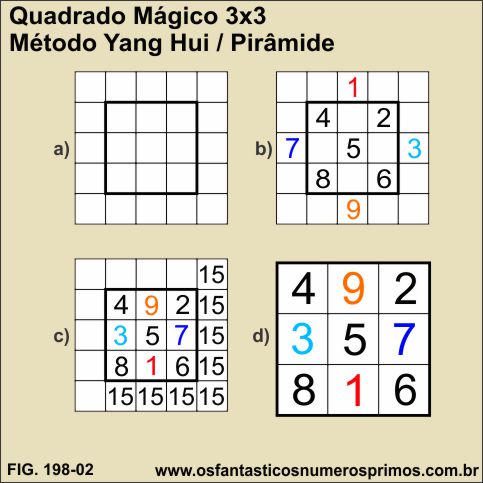 quadrado mágico 3x3 - método yanh hu - pirâmide