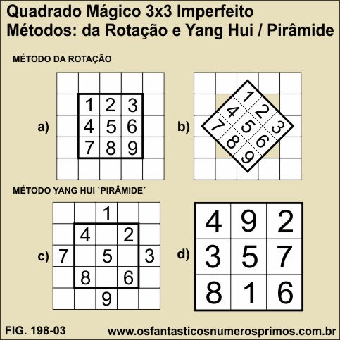 quadrados mágicos 3x3 e métodos de Rotação e Yang Hui - Pirâmide-