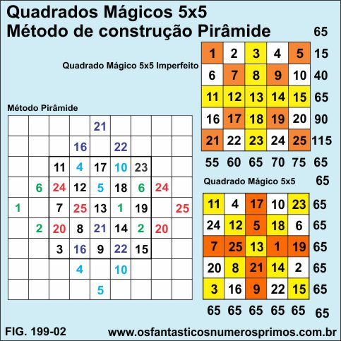 quadrado mágico 5x5 - método pirâmide