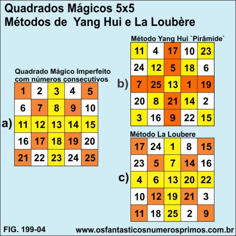 quadrados mágicos 5x5 - métodos de rotação e La Loubere