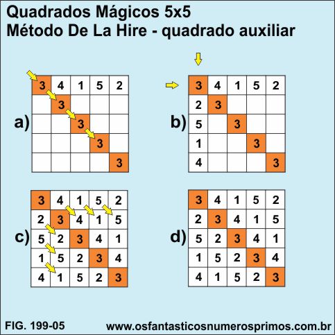 quadrado mágico 5x5 metodo De La Hire - quadrado auxiliar 1