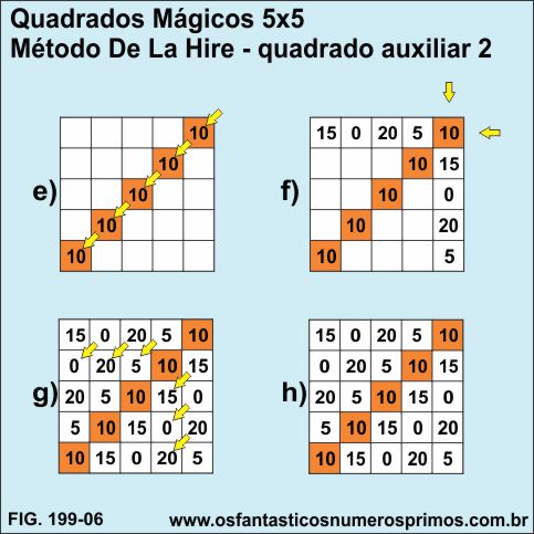quadrado mágico 5x5 metodo De La Hire - quadrado auxiliar 2