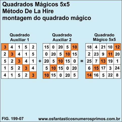 quadrado mágico 5x5 método De La Hire