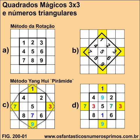 quadrado mágico 3x3 e números triangulares