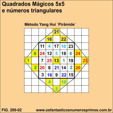 quadrado mágico 5x5 e números triangulares