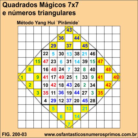 quadrado mágico 7x7 e números triangulares