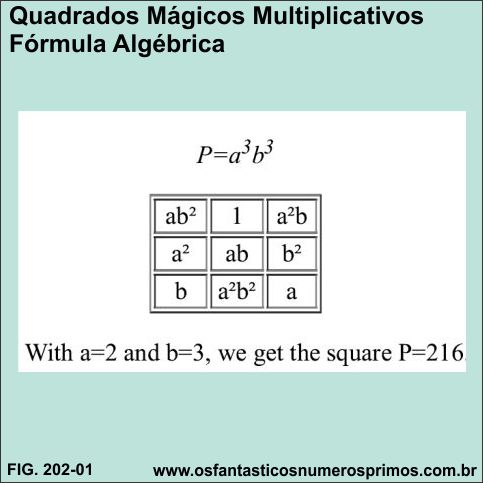 quadrados mágicos multiplicativos gerados por método algébrico