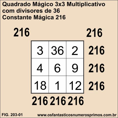 Quadrados Mágicos Multiplicativos com divisores de 36